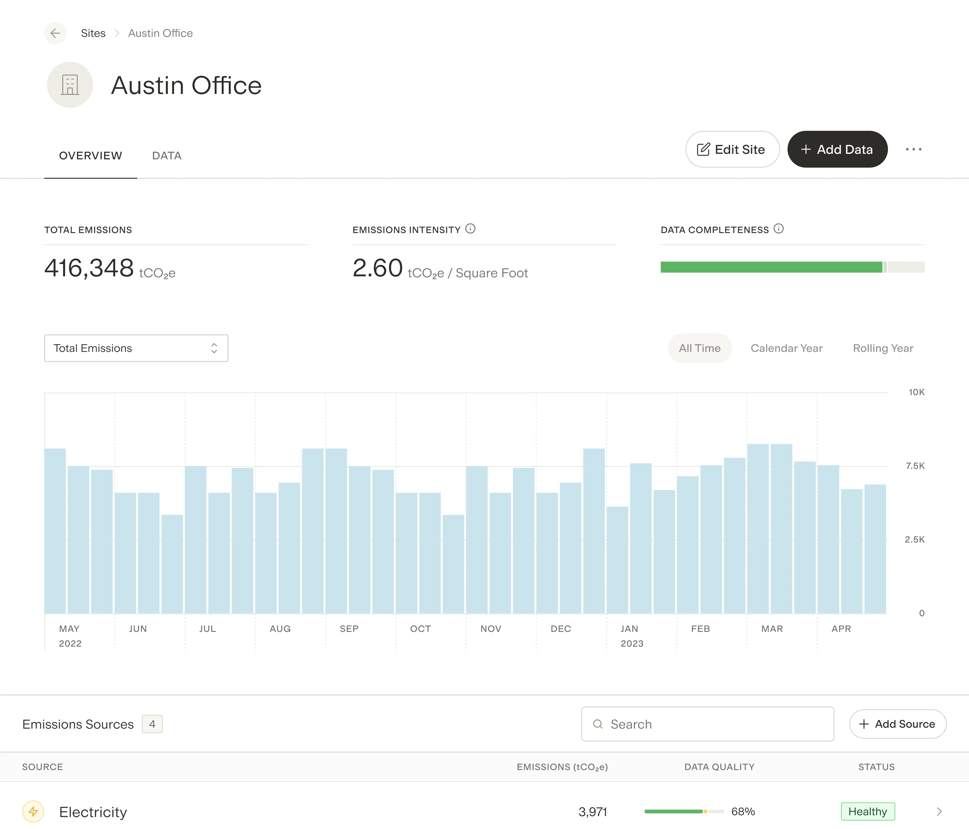 Gravity platform: Carbon Management