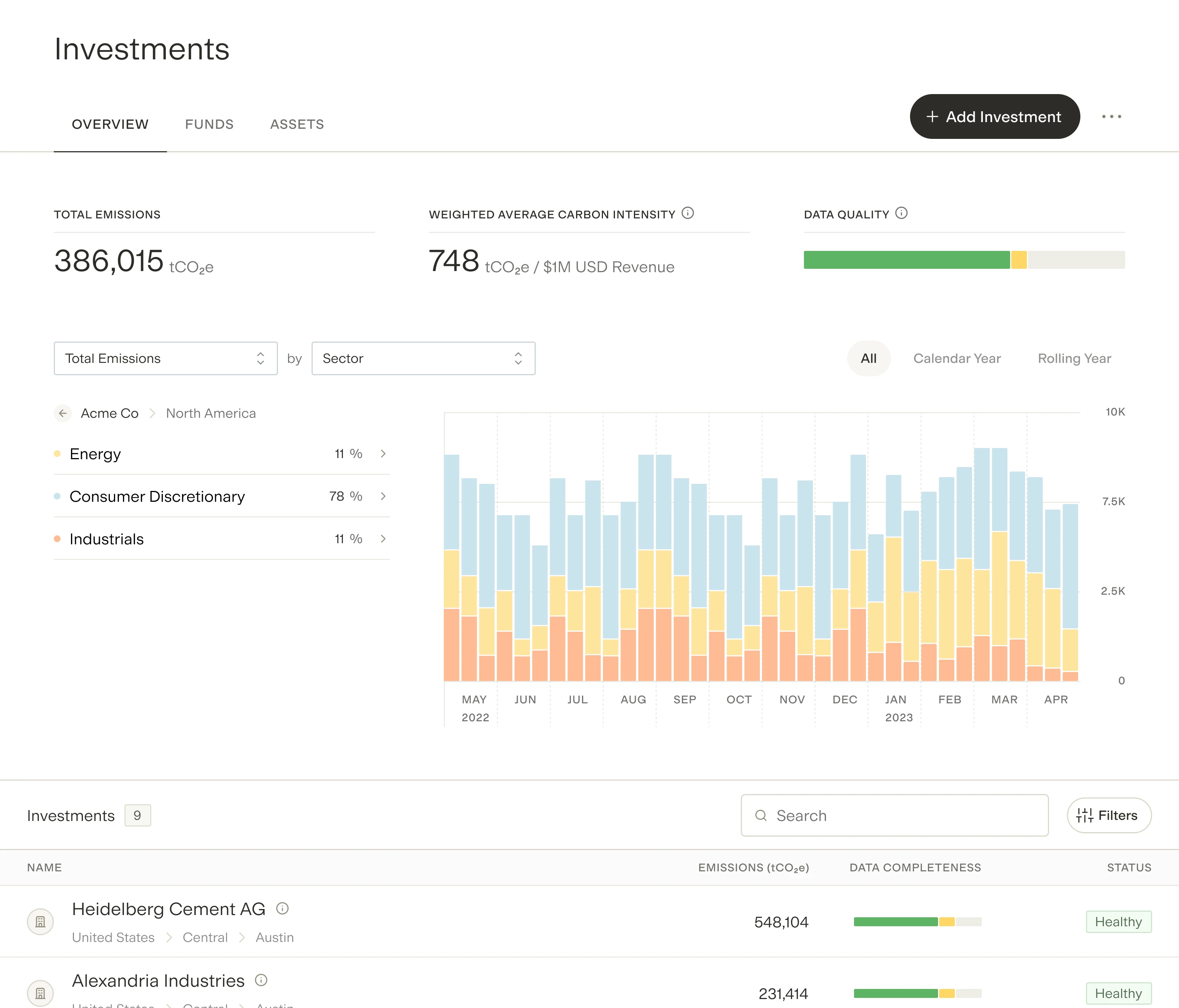 Gravity platform: Financed Emissions